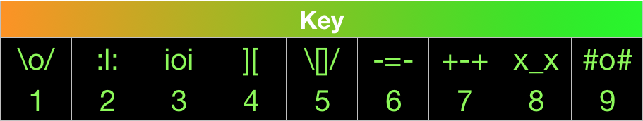 Is \[]/  ioi  less than ioi  +-+